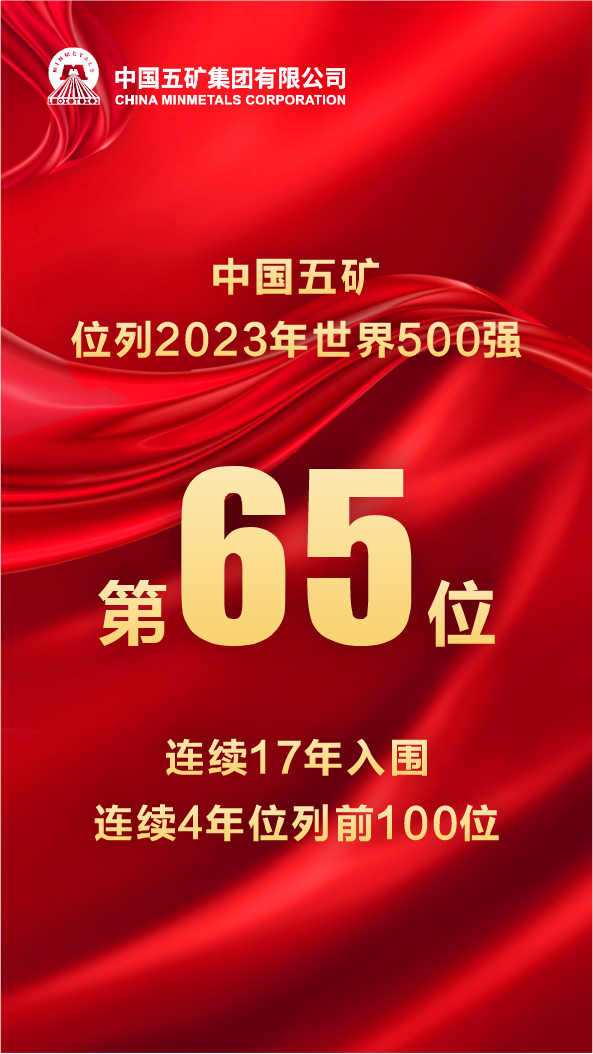 中國五礦位列2023年度《財富》世界500強第65位